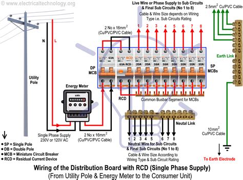 how to set up an electrical distribution box|rcd distribution board wiring.